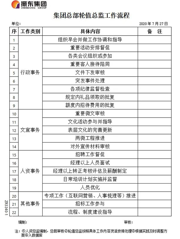 振东集团总部轮值总监工作程序