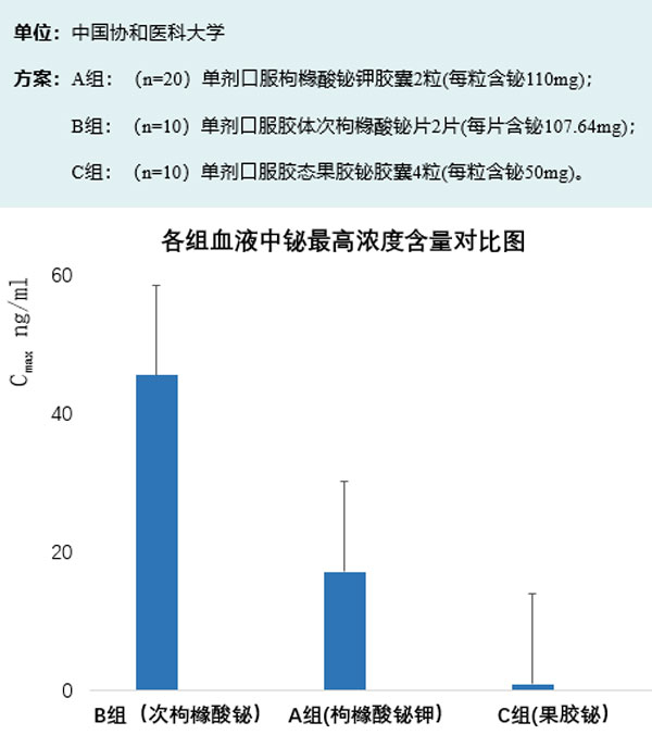 胶体果胶铋