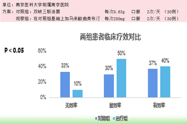 马来酸曲美布汀,肠易激惹综合征