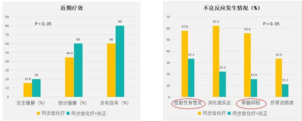 肿瘤治疗,肿瘤的治疗方法,振东,扶正固本颗粒