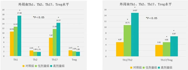 肿瘤治疗,肿瘤的治疗方法,振东,扶正固本颗粒