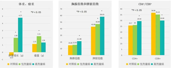 肿瘤治疗,肿瘤的治疗方法,振东,扶正固本颗粒