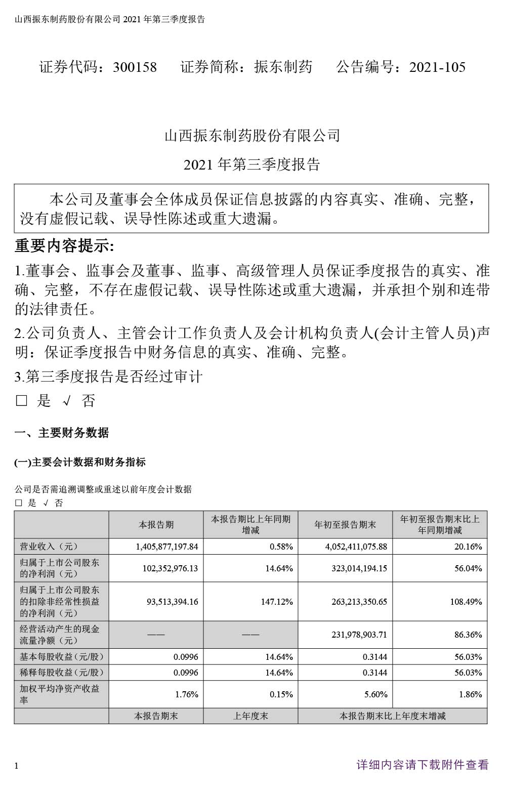 振东制药,振东,300158,季度报告