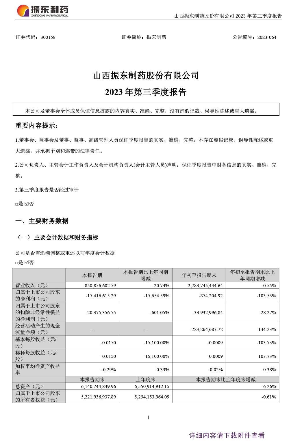 振东制药,振东,300158,季度报告