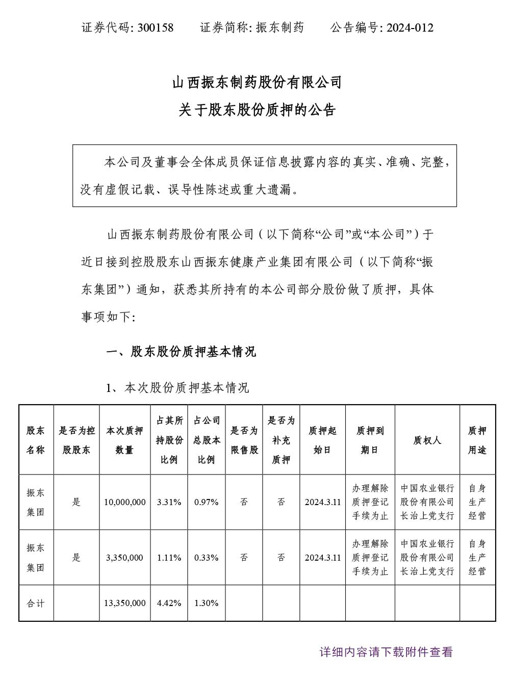 振东制药,振东,300158,股东股份质押,股份质押